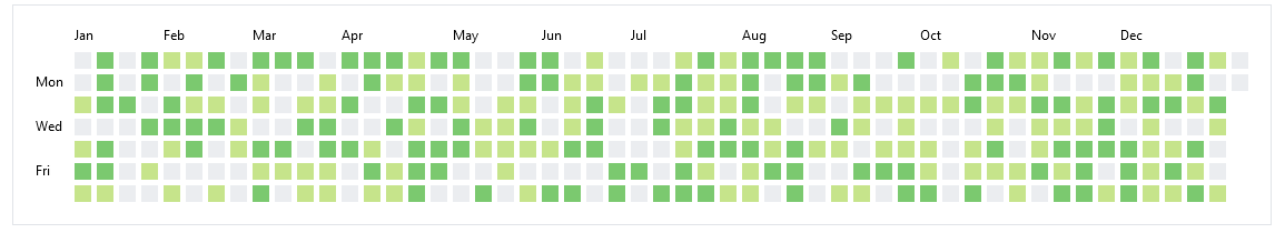 CSS grid 实现类似GitHub活跃图